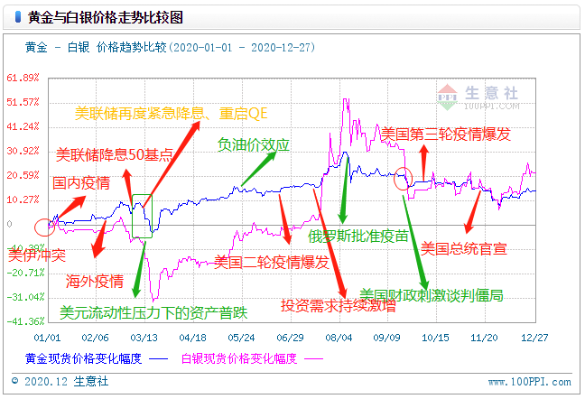 黄金2021下半年走势预测2021年黄金走势最新分析预测-第2张图片-翡翠网