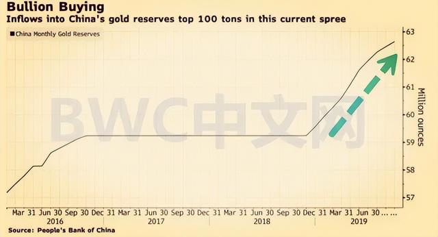 黄金回收实时价格查询,中国黄金-第7张图片-翡翠网