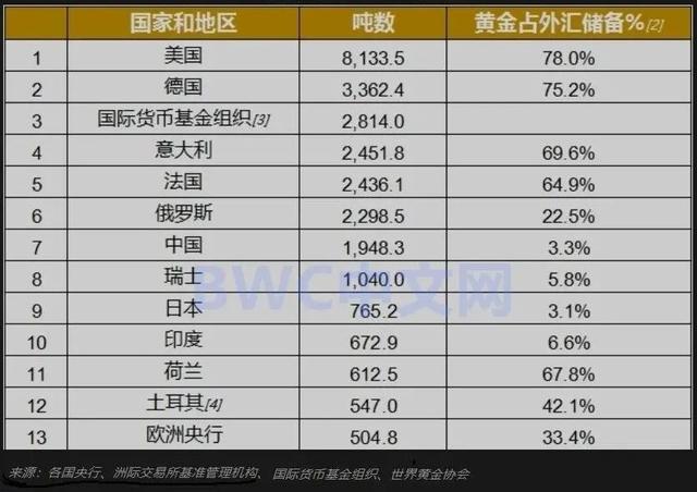 黄金回收实时价格查询,中国黄金-第8张图片-翡翠网