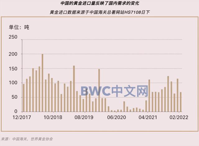 黄金回收实时价格查询,中国黄金-第10张图片-翡翠网