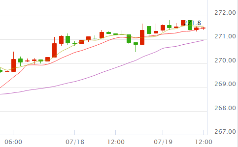 今日黄金价格查询表,国际黄金交易所今日金价实时行情-第2张图片-翡翠网