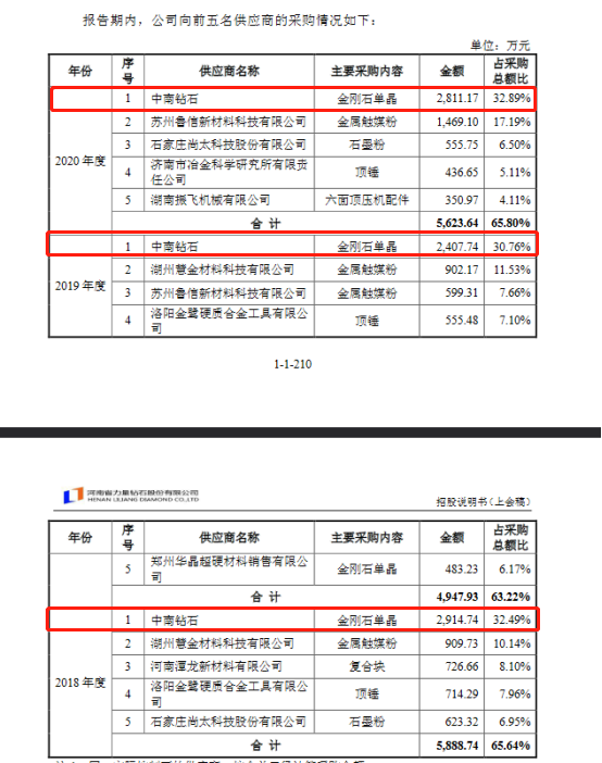 力量钻石东方财富股吧力量钻石股票诊股-第1张图片-翡翠网