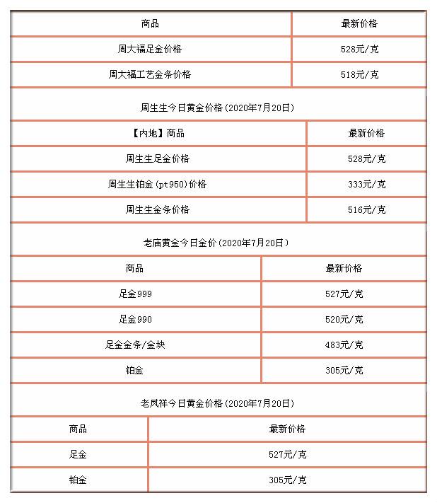 中国黄金今日黄金价格查询,中国黄金官网今日价格多少钱一克-第1张图片-翡翠网