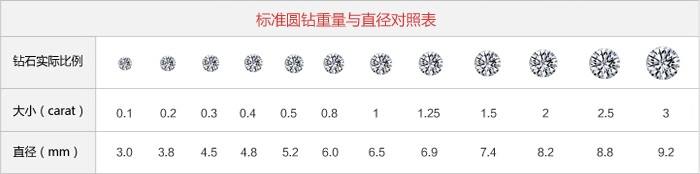 一克拉等于多少克,一克拉等于多少克重-第2张图片-翡翠网