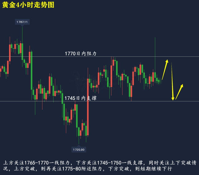 下周一黄金最有可能走势预测的简单介绍-第2张图片-翡翠网