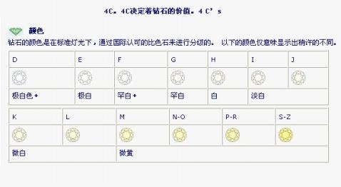 买钻戒的三大忌讳,钻石等级对照表-第2张图片-翡翠网