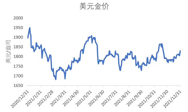 博时黄金走势今日最新消息,黄金2021走势今日最新消息-第1张图片-翡翠网