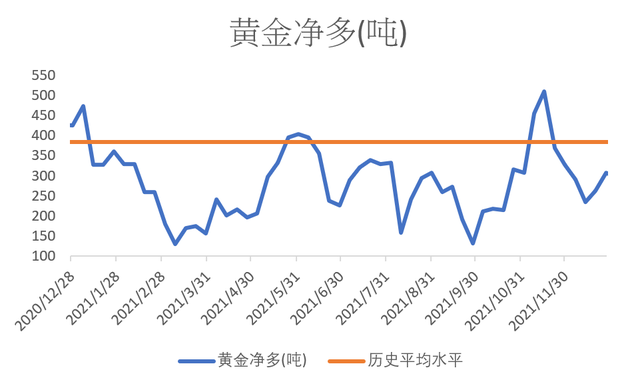 博时黄金走势今日最新消息,黄金2021走势今日最新消息-第3张图片-翡翠网