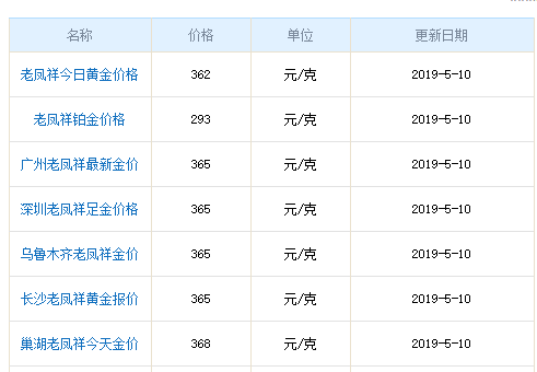 今日黄金报价黄金价格今日查询-第2张图片-翡翠网