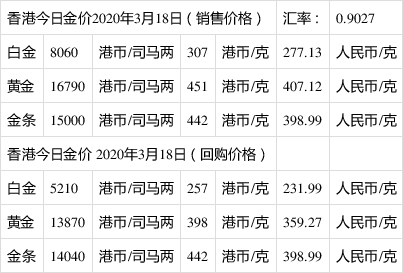 黄金现在市场价多少一克2022,现在市场价黄金多少一克-第1张图片-翡翠网