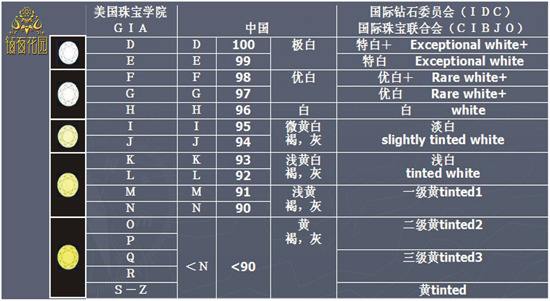 钻石规格对照表钻石大小尺寸对照表-第2张图片-翡翠网