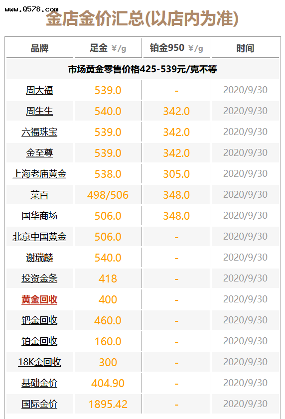 黄金多少一克2020年2020年最高金价每克多少钱-第1张图片-翡翠网