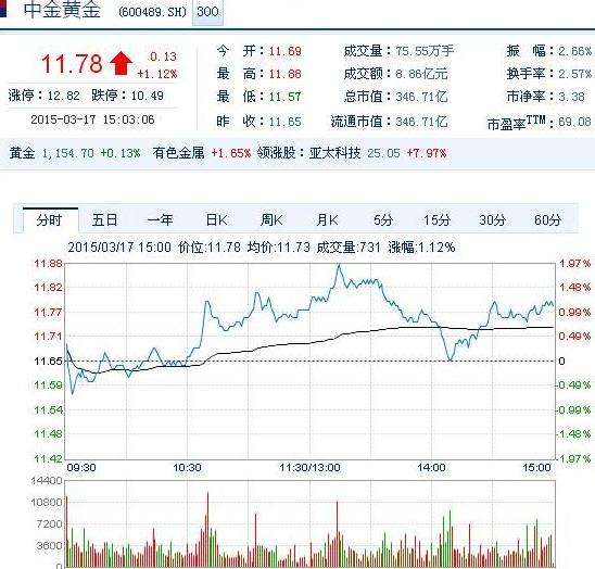 包含国际黄金股市行情今日大盘的词条-第1张图片-翡翠网