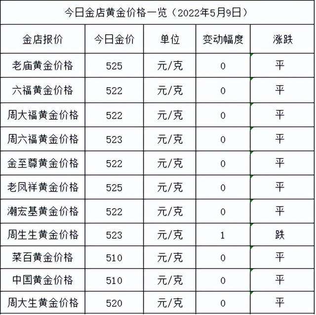 18k黄金回收价格多少一克,黄金回收435元一克-第2张图片-翡翠网