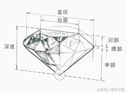 gia证书怎么看,gia官网证书查询入口-第6张图片-翡翠网