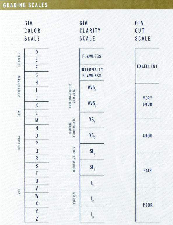 钻石清晰度等级排序的简单介绍-第1张图片-翡翠网