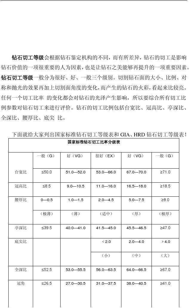 钻石清晰度等级排序的简单介绍-第2张图片-翡翠网