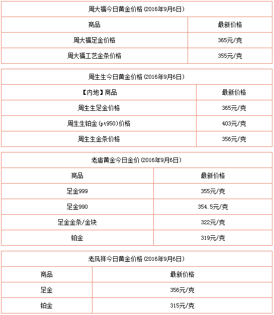 周大福官网今日金价周大福618黄金搞活动吗-第2张图片-翡翠网