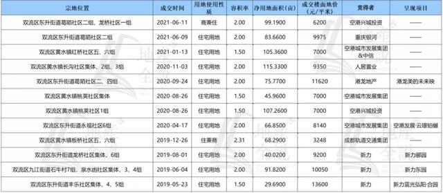 关于双流珍宝翡翠的价格的信息-第1张图片-翡翠网