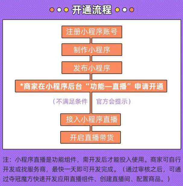 普通人开直播能赚钱吗,直播带货怎么运营-第2张图片-翡翠网