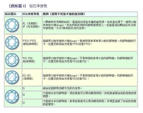 钻石净度分级表图片钻石净度分级表-第2张图片-翡翠网