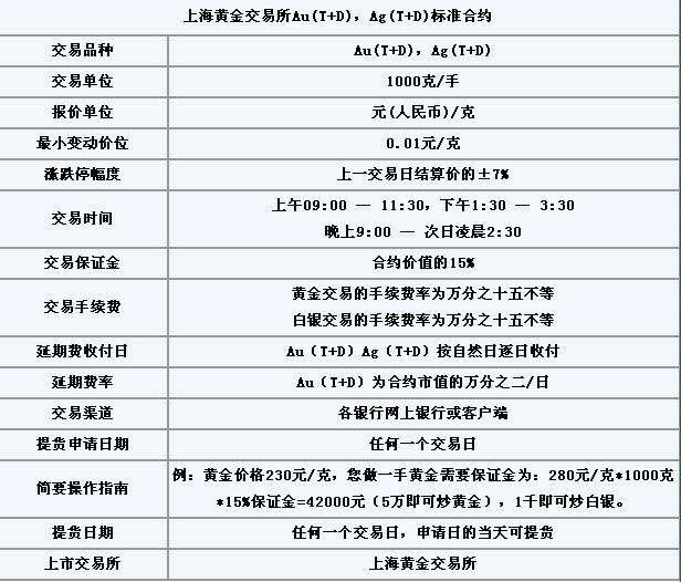 包含上海黄金交易市场实时价的词条-第2张图片-翡翠网