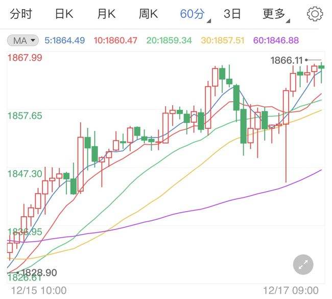 关于国际黄金实时行情金投网的信息-第1张图片-翡翠网