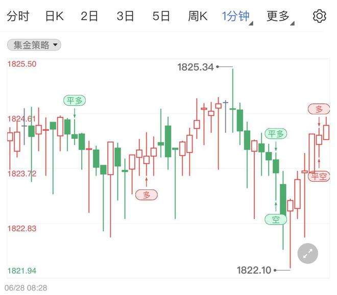 关于国际黄金实时行情金投网的信息-第2张图片-翡翠网