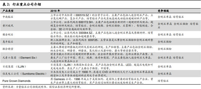 关于力量钻石上市估值分析的信息-第2张图片-翡翠网