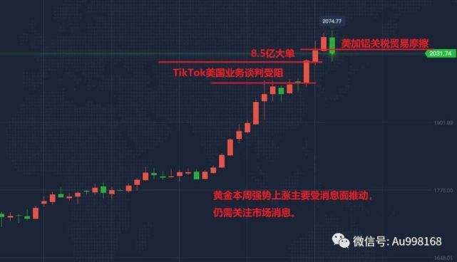 包含上海黄金交易所td价格的词条-第1张图片-翡翠网