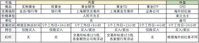 包含上海黄金交易所td价格的词条-第2张图片-翡翠网