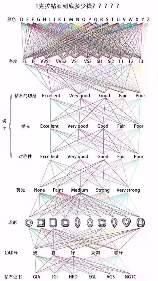 3000克拉钻石多少钱三克拉钻戒图片及价格-第3张图片-翡翠网