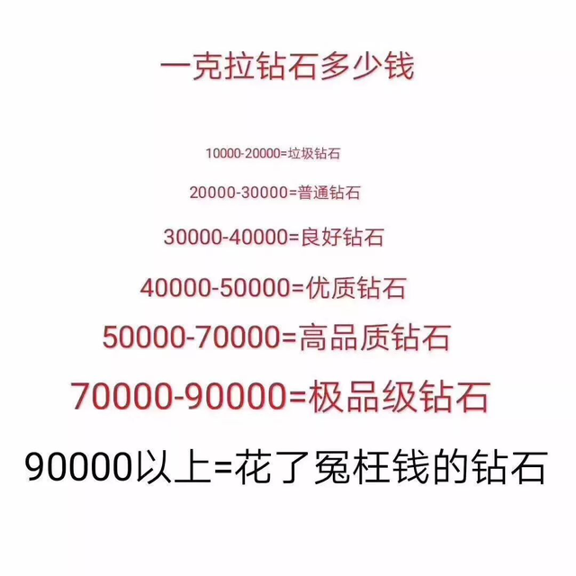 3000克拉钻石多少钱三克拉钻戒图片及价格-第5张图片-翡翠网