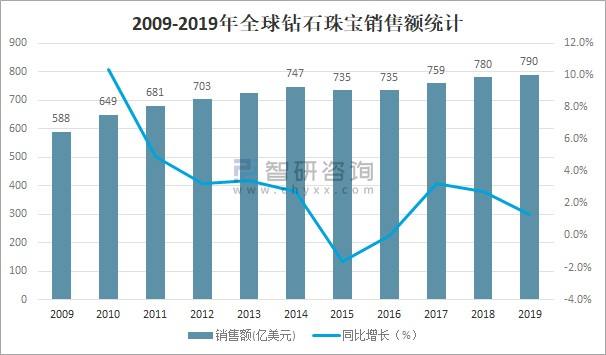 中国培育钻石最好的公司钻石哪个品牌性价比高质量好-第1张图片-翡翠网