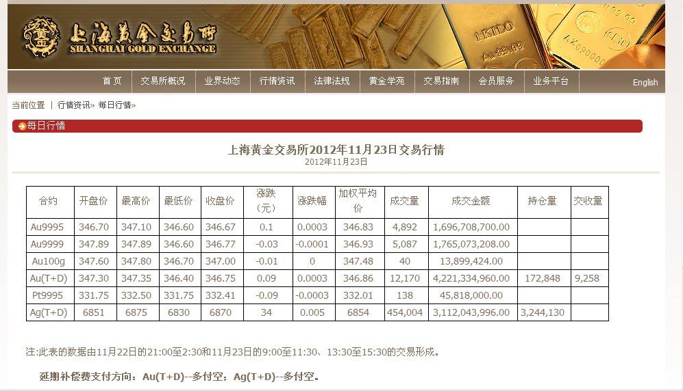 上海黄金交易所怎么买黄金,上海黄金交易所-第2张图片-翡翠网