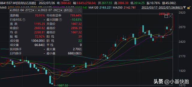 力量钻石股票股吧人造钻石概念股票-第1张图片-翡翠网