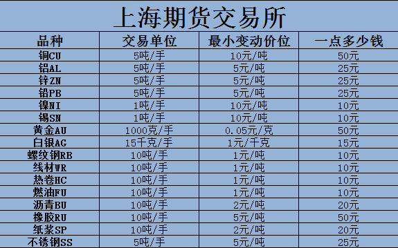 黄金交易的手续费一般多少黄金卖到金店还是典当行划算-第1张图片-翡翠网