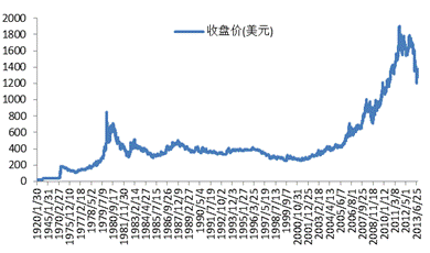 今天国际黄金走势最新消息国际黄金价格今日最新价2022-第2张图片-翡翠网