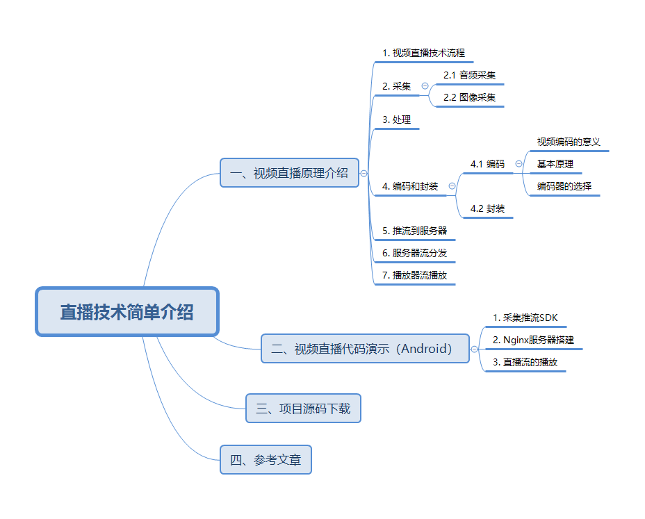 b站直播编码器用什么好,直播视频编码用哪个-第2张图片-翡翠网