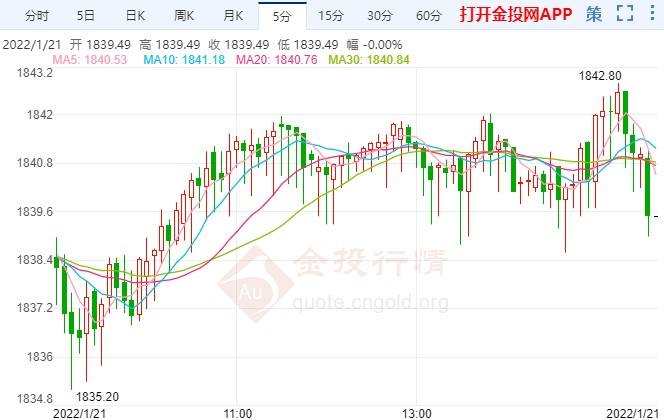 国黄金走势图第一黄金网,黄金价格2022行情走势分析-第1张图片-翡翠网