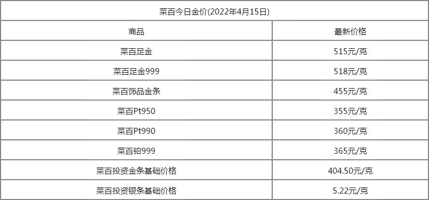 今天黄金卖多少钱一克,黄金一克2020今日价-第2张图片-翡翠网