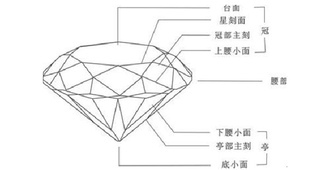 钻石的十大卖点讲解钻石入门基本知识-第1张图片-翡翠网