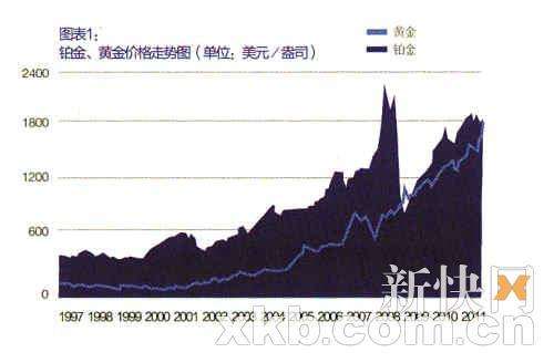 黄金趋势黄金今日价格-第2张图片-翡翠网