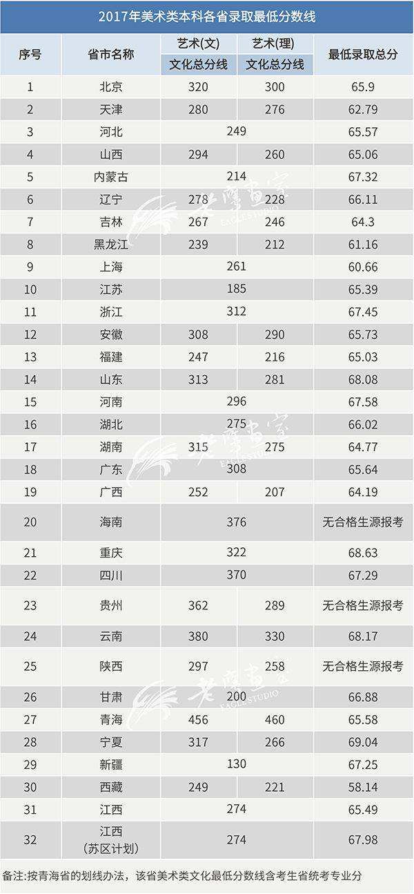 2022全国大学珠宝专业分数线,中国地质大学珠宝专业分数线-第2张图片-翡翠网