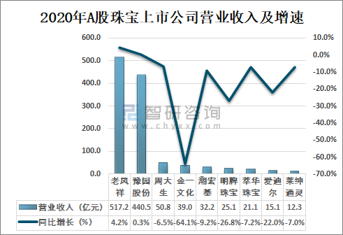 关于2020年珠宝行业的现状和前景的信息-第2张图片-翡翠网