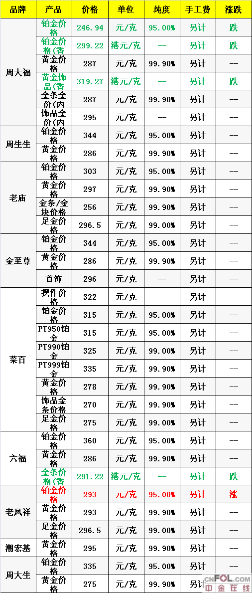 现在黄金一克多少钱现在黄金一克多少钱人民币-第1张图片-翡翠网