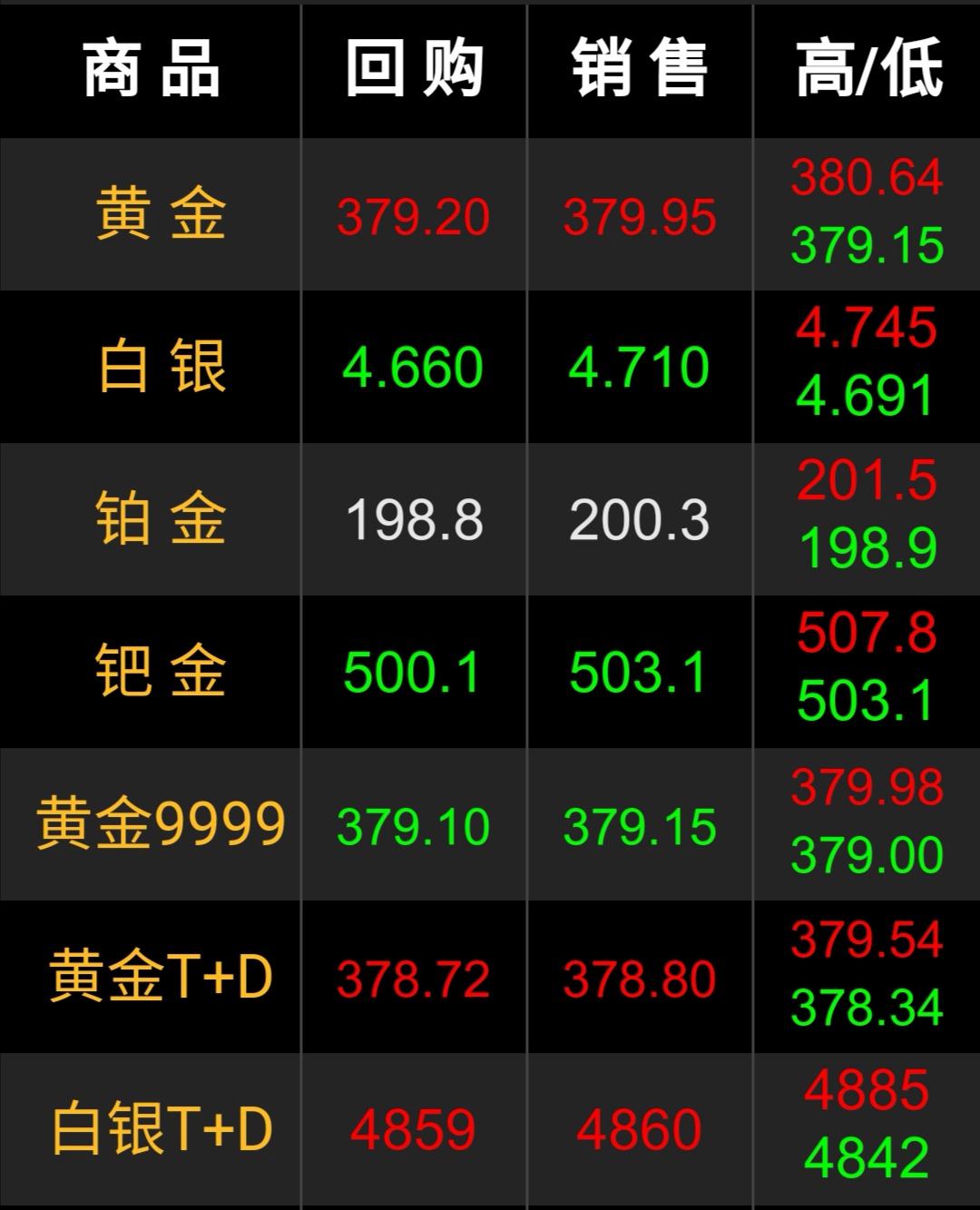 现在黄金一克多少钱现在黄金一克多少钱人民币-第2张图片-翡翠网