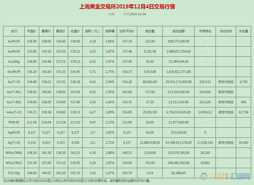 上海黄金交易所黄金实时报价,上海黄金交易所今日黄金报价-第1张图片-翡翠网