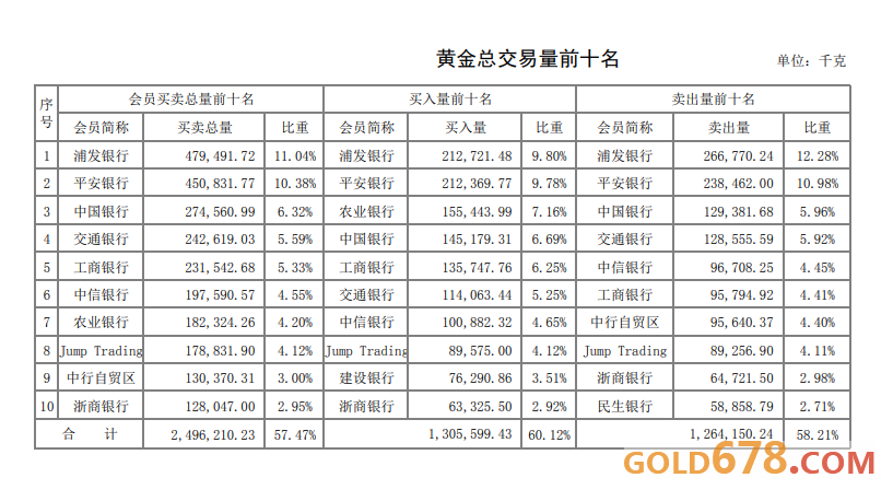 上海黄金交易所黄金实时报价,上海黄金交易所今日黄金报价-第2张图片-翡翠网