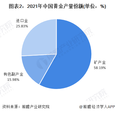 西部黄金西部黄金股吧-第1张图片-翡翠网